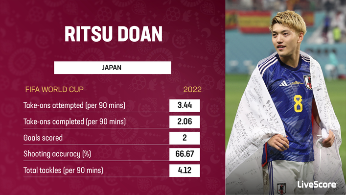 Ritsu Doan has been influential in key areas for Japan