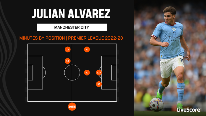 In Focus: Julian Alvarez can add to Manchester City's already