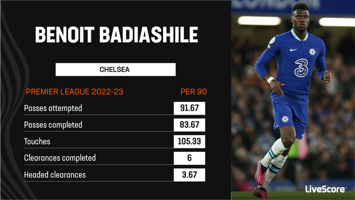 Benoit Badiashile has been impressive both on and off the ball for Chelsea