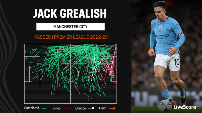 Jack Grealish offers a mix of both dangerous and secure passing