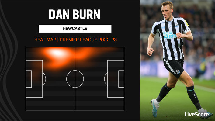 Despite his towering stature, Dan Burn has primarily featured at left-back this term