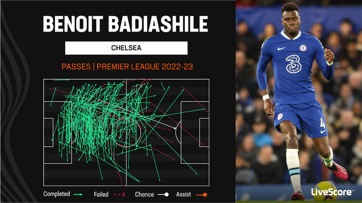 Benoit Badiashile has impressed with his ability to build from the back