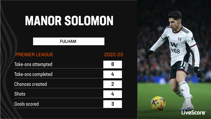 Manor Solomon is finding his feet in the Premier League