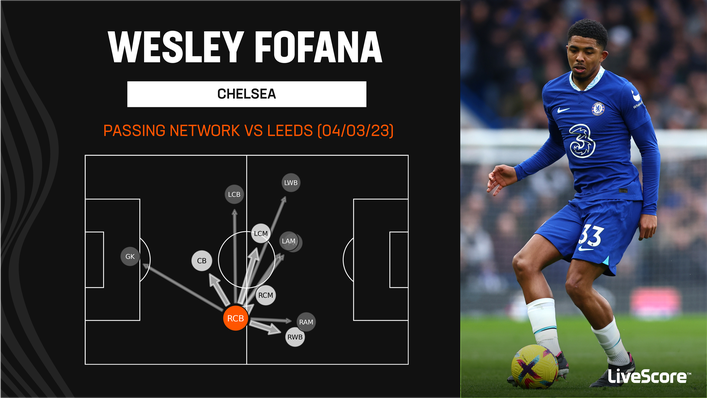 Wesley Fofana showcased his impressive distribution range for Chelsea against Leeds