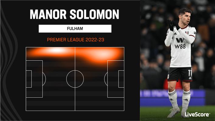 Manor Solomon thrives as a left winger