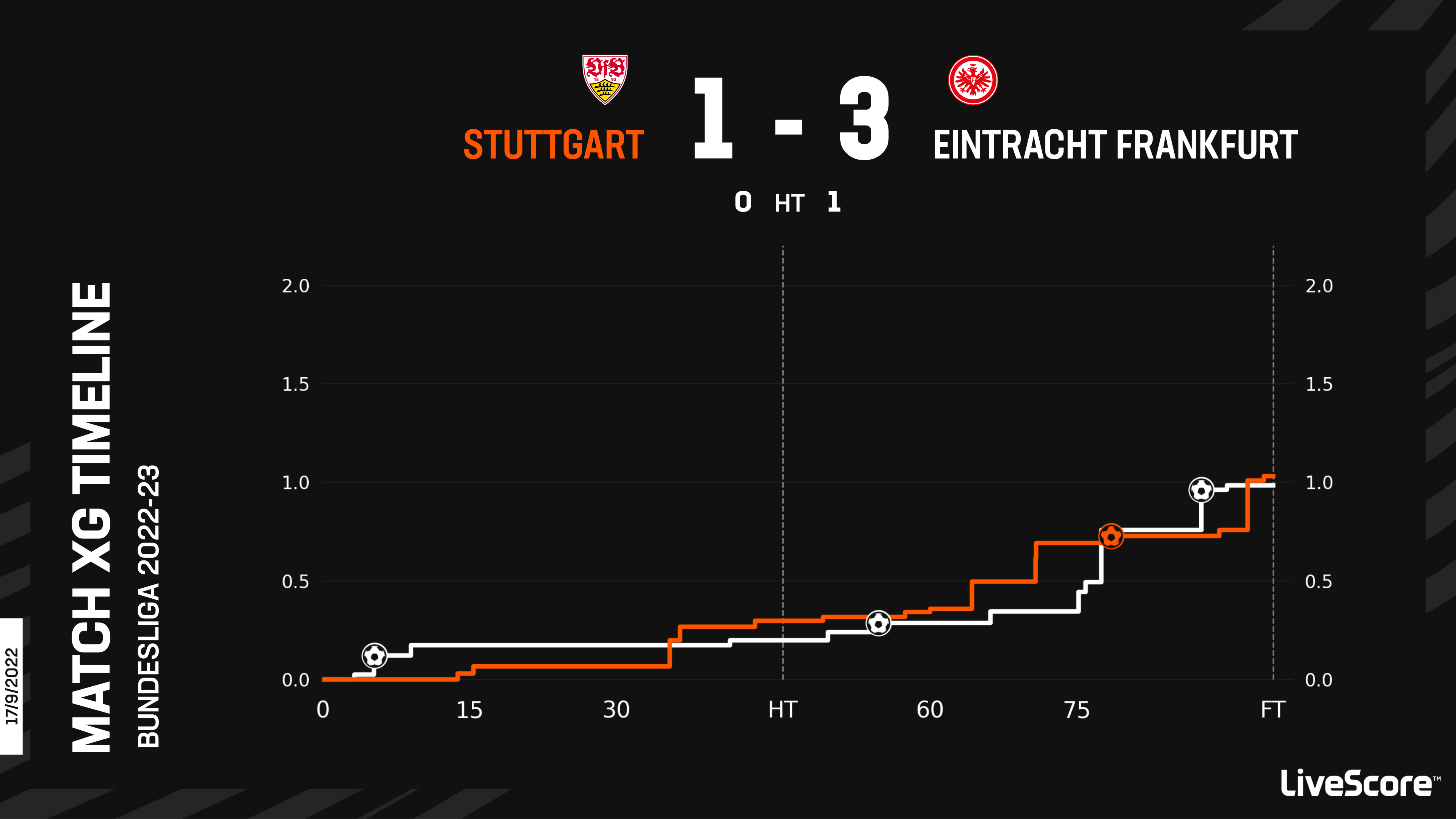 Bundesliga Matchday 24 preview Kick-off times and match statistics LiveScore