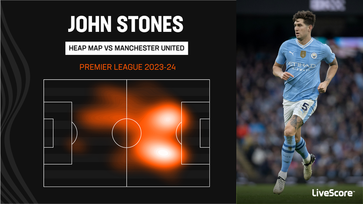 John Stones adopted remarkably advanced positions in the Manchester derby