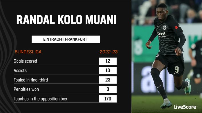 Randal Kolo Muani boasts the most goal involvements of any Bundesliga player this term