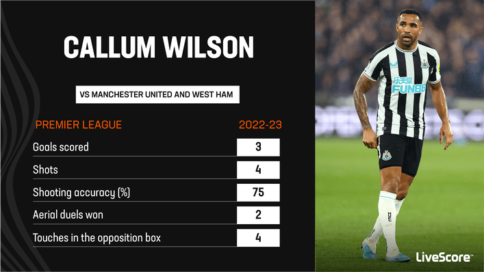 Callum Wilson bagged three goals in two games for Newcastle this week