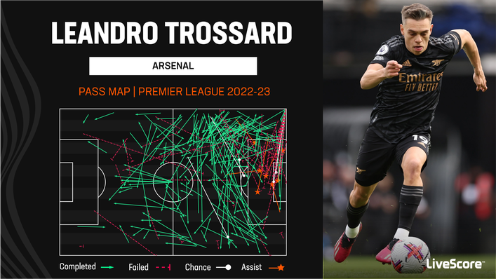 Leandro Trossard has laid on seven Premier League assists for Arsenal