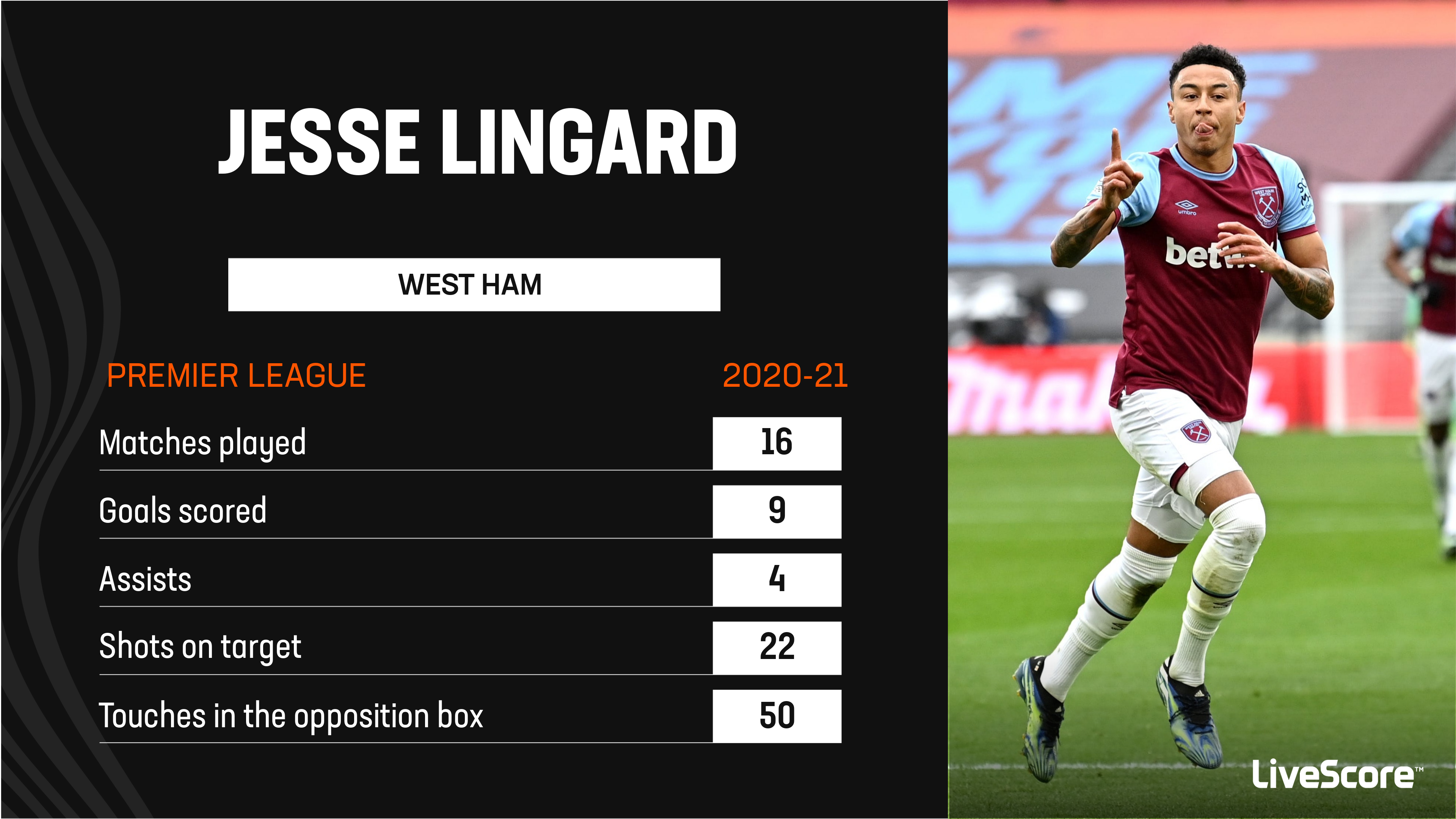 Jesse Lingard's Transfer To Nottingham Forest Makes Sense For Both Parties