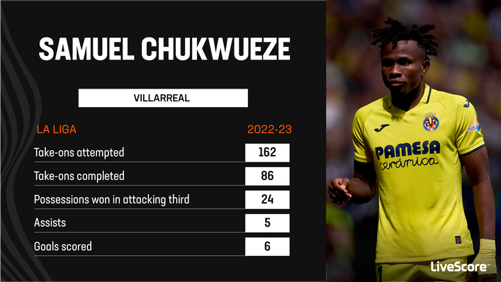 Samuel Chukwueze ranked third in LaLiga for completed take-ons