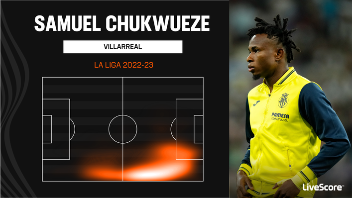 Samuel Chukwueze was a constant threat on the right-hand side for Villarreal