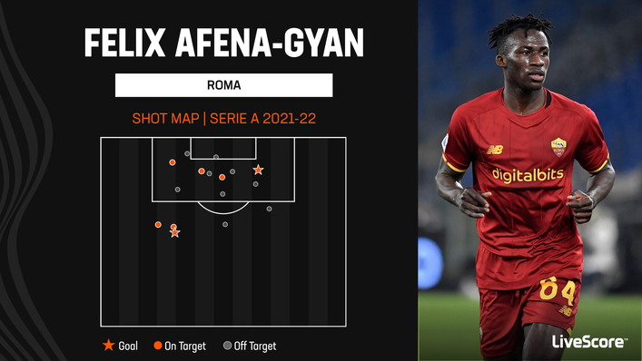 Felix Afena-Gyan will be looking to build on his 2021-22 performances for Roma