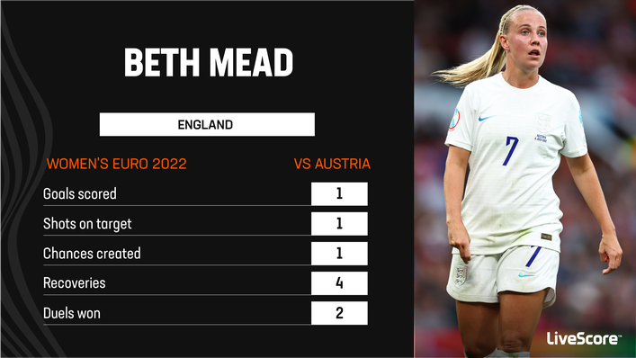 Beth Mead decided the game in England's favour with her early goal against Austria