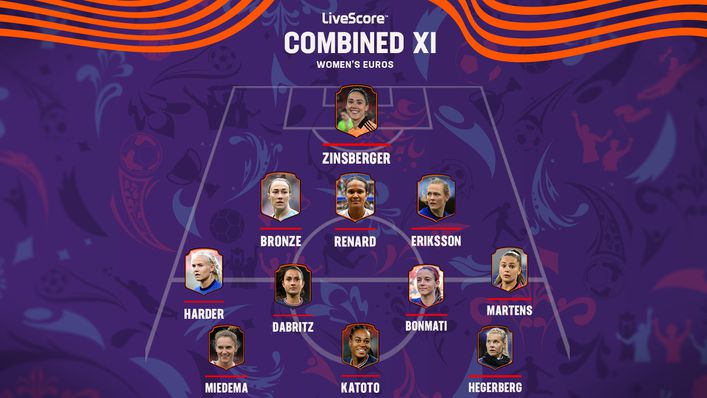 Marie-Antoinette Katoto leads the line in our Women's Euro 2022 combined XI