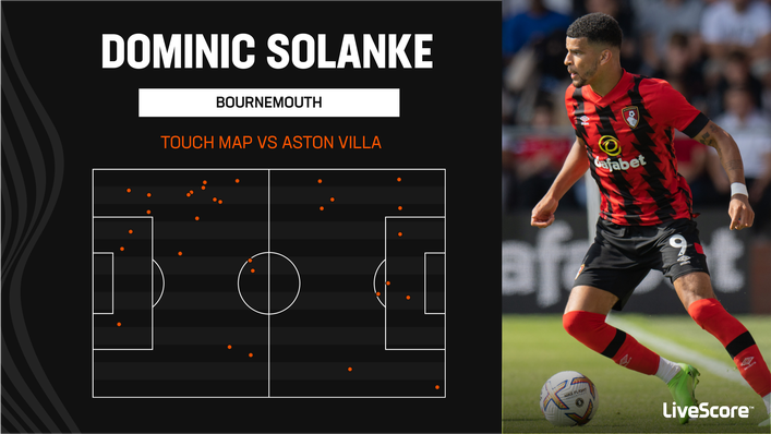 Dominic Solanke put in an impressive performance against Aston Villa — despite not getting on the scoresheet
