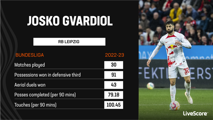 Josko Gvardiol should slot into Manchester City's possession-friendly approach seamlessly