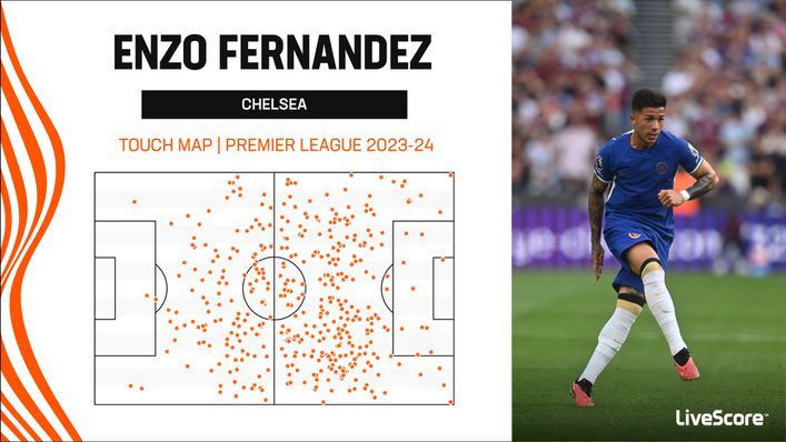Enzo Fernandez has taken on more creative responsibility for Chelsea