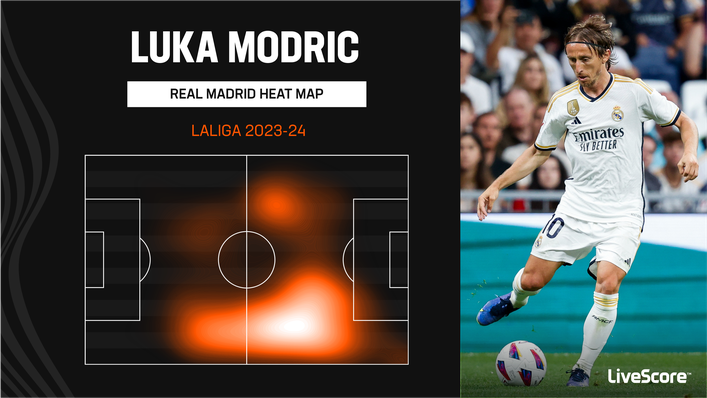 Veteran midfielder Luka Modric offers Real Madrid vast experience