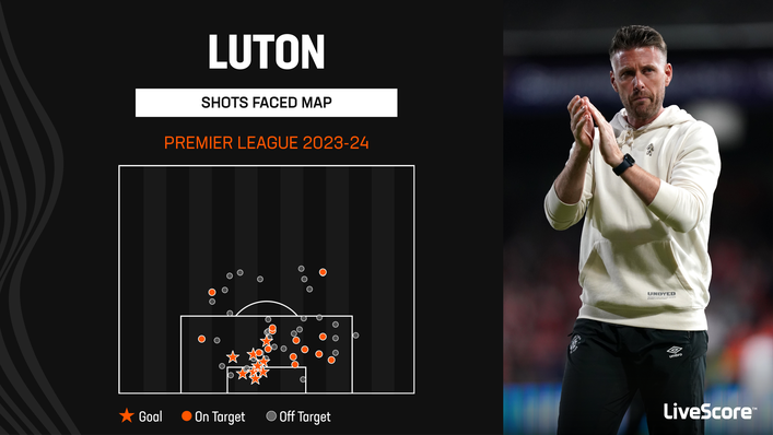 Luton have conceded nine goals in their opening three Premier League games