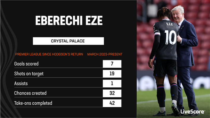 Eberechi Eze has enjoyed a superb resurgence under Roy Hodgson at Crystal Palace