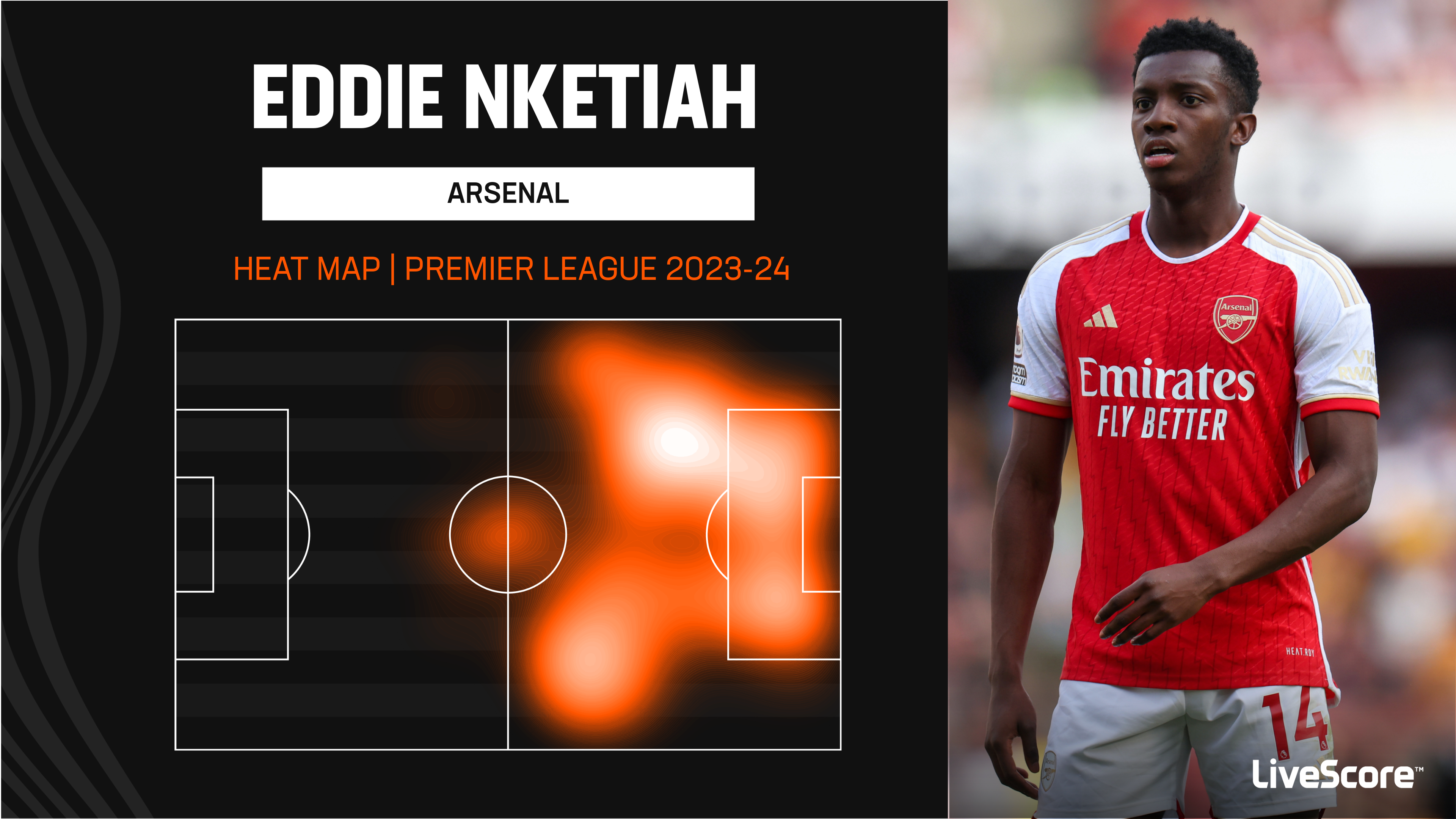 Why Eddie Nketiah is Worthy of Arsenal's Number 14 shirt