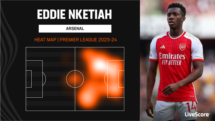 Eddie Nketiah has been an attacking threat for Arsenal this season