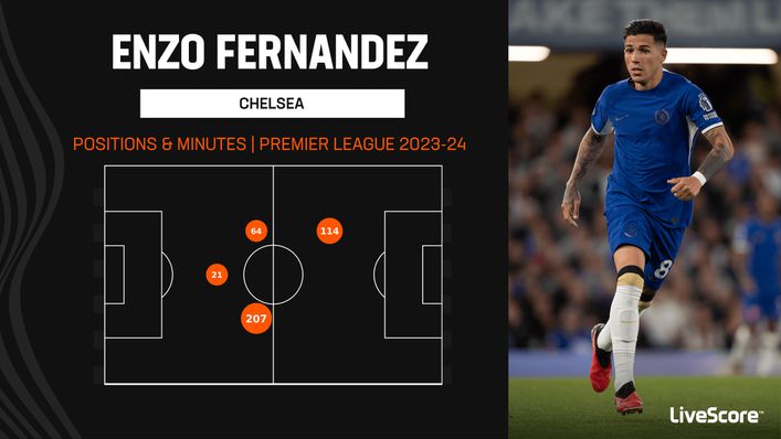 Enzo Fernandez has operated further forward for Chelsea so far this season