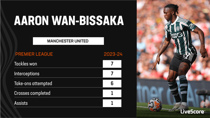 Aaron Wan-Bissaka is a regular feature under Erik ten Hag