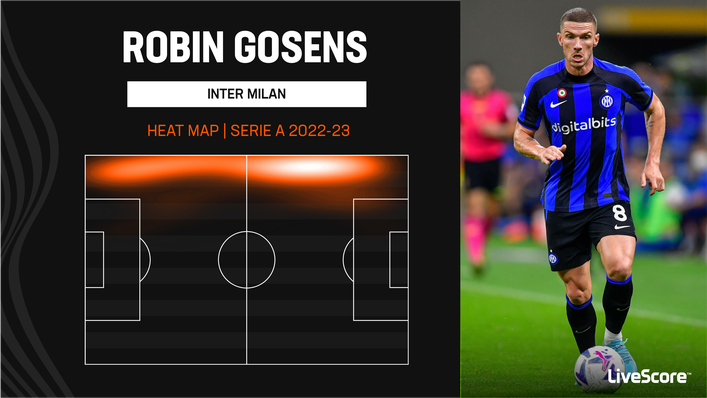 Attacking wing-back Robin Gosens has an impressive goalscoring record against Sassuolo