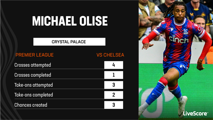 Michael Olise put in an eye-catching display against Chelsea last Saturday