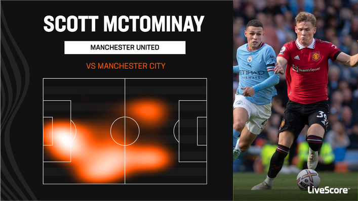 Scott McTominay failed to impose himself on the centre of midfield against Manchester City