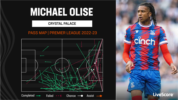 Crystal Palace's Michael Olise has created a number of opportunities for his team-mates this term
