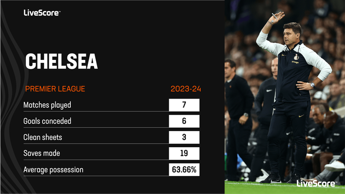 Mauricio Pochettino's Chelsea are improving defensively