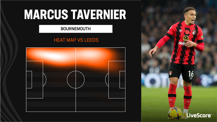 Marcus Tavernier was a bright spark for Bournemouth in the defeat at Leeds