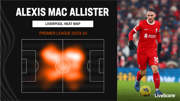 Alexis Mac Allister has been thriving at Liverpool