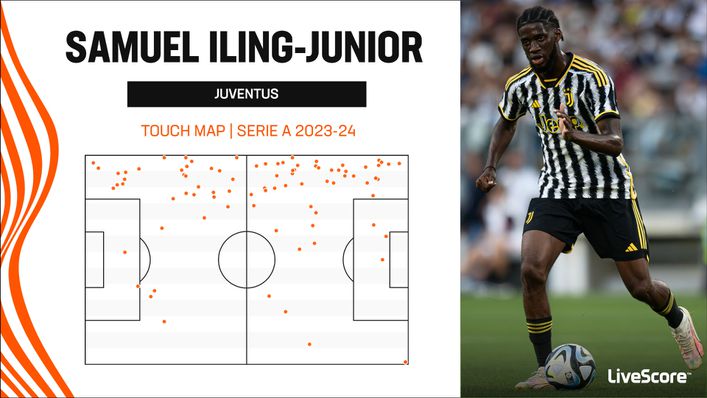 Samuel Iling-Junior has played predominantly on the left wing for Juventus