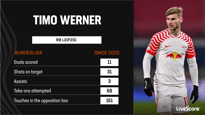 Timo Werner has had a mixed few seasons back in Germany