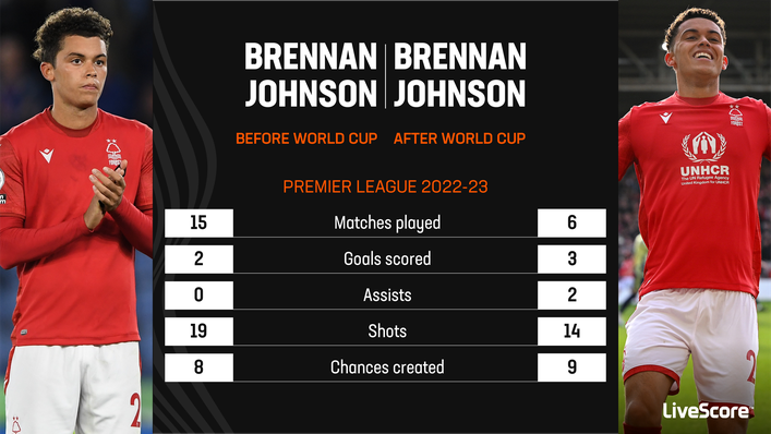 Brennan Johnson has been in excellent form since the World Cup break