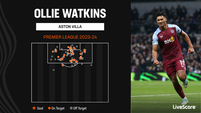 Ollie Watkins has led the line superbly for Aston Villa