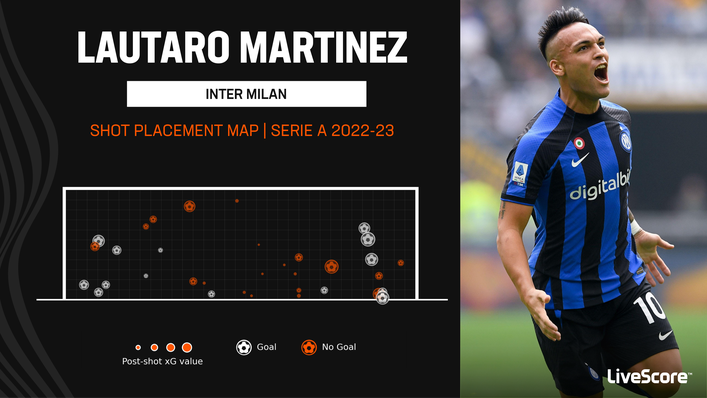 Lautaro Martinez opened the scoring in Inter Milan's last meeting with Spezia