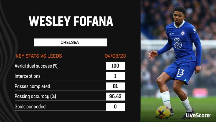 Wesley Fofana was argubaly the best player on the pitch as Chelsea beat Leeds
