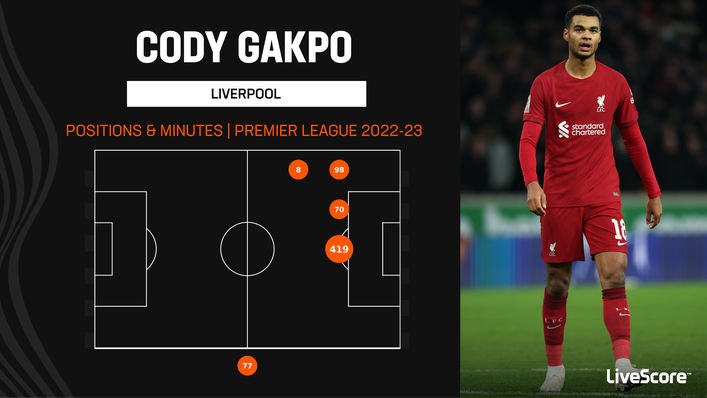 Cody Gakpo has primarily been used in a central role since joining Liverpool