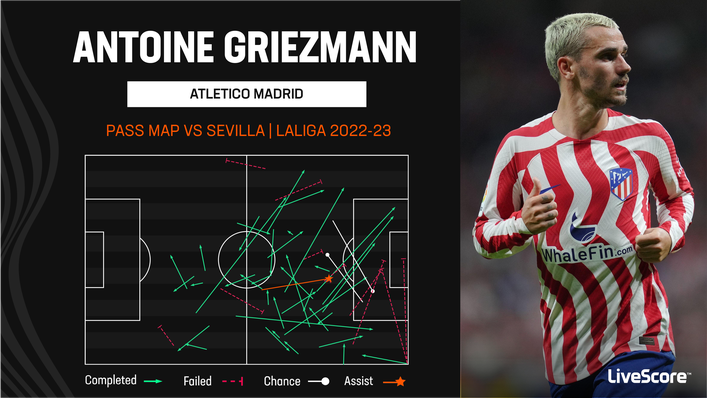 Antoine Griezmann was in fine form against Sevilla last time out
