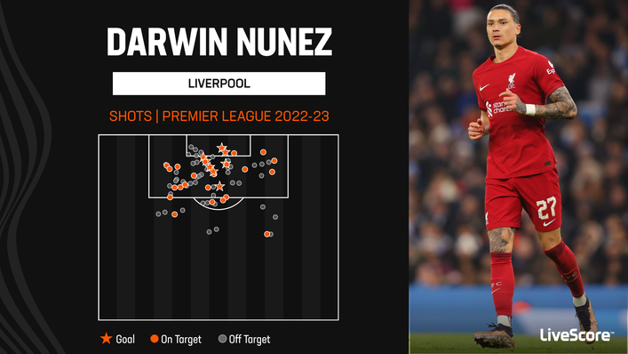 Darwin Nunez has scored eight Premier League goals this season