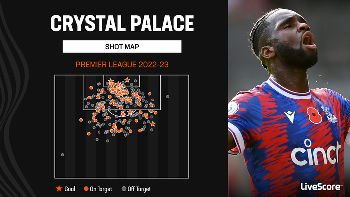 Crystal Palace are one of the lowest-scoring sides in the Premier League this term