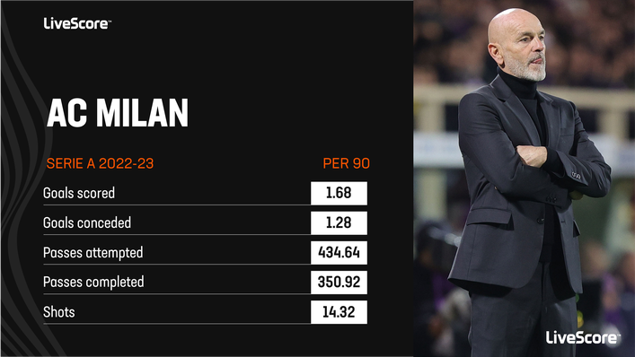 Stefano Pioli will look to mastermind an AC Milan victory over Salernitana