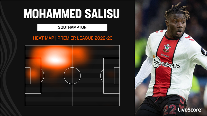 Mohammed Salisu has been forced to do a lot of defending in his own half for Southampton this season