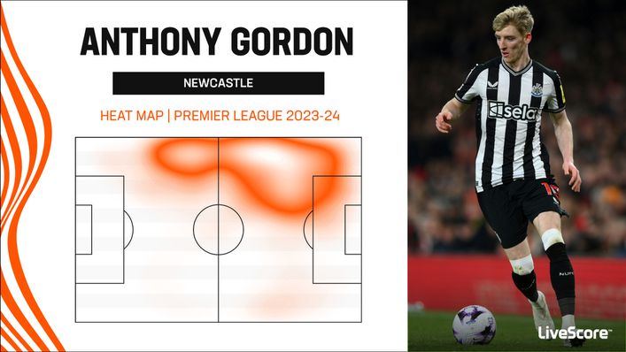 Newcastle have got the best out of Anthony Gordon as a left-sided forward